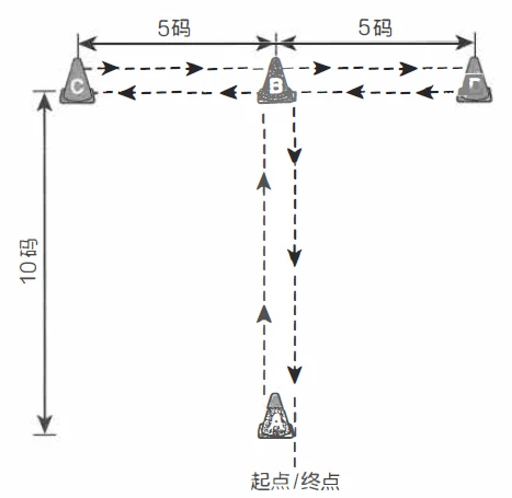 为什么责任感对篮球运动员的发展如此重要_0